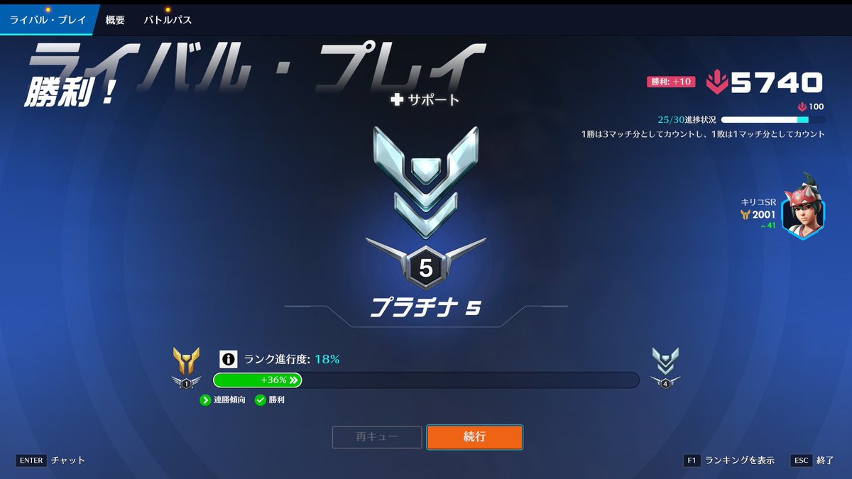 KAe_1_06's tweet photo. そういえばぶいすぽ組のOW見てモチベ上がって初プラチナ行けたよ〜〜🤍
まだまだ下手くそだけどお仕事の合間で頑張りたいっっ https://t.co/LcjgPJPsKn