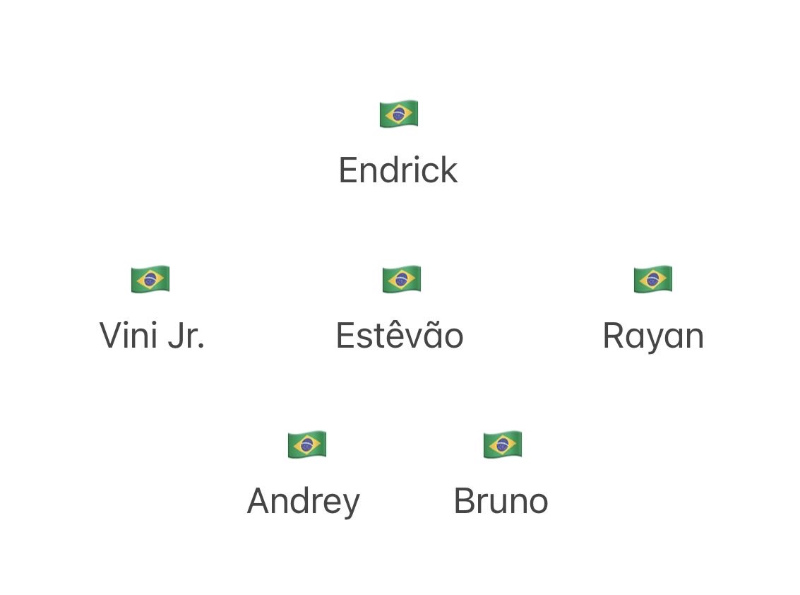 blogdocarlao's tweet photo. Andrey Santos (22 anos) no Manchester United e Bruno Guimarães (28 anos) no Arsenal

Está feita a dupla de volantes do novo ciclo https://t.co/yWULMBaQC0