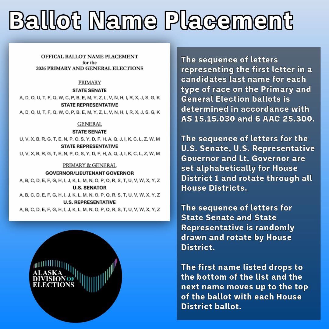 ak_elections's tweet photo. #StayInTheKnow Ballot name placement.
https://t.co/JWKZeFJfde https://t.co/b0scOUYm1Y
