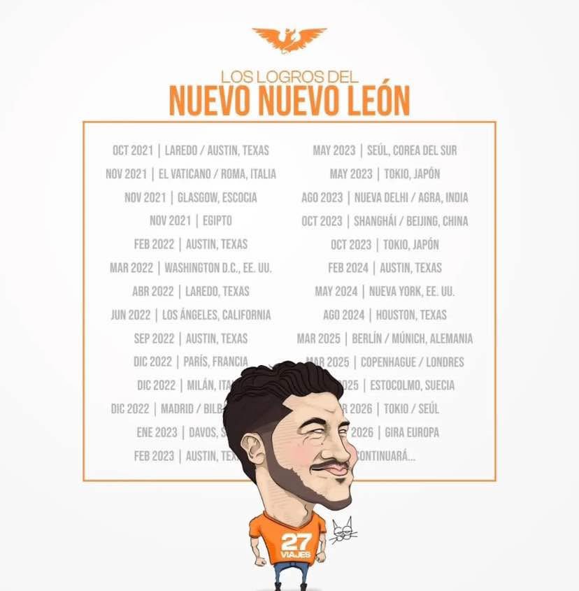 LironIpad's tweet photo. @samuel_garcias @AlvarezMaynez https://t.co/1JTyg2YWVi