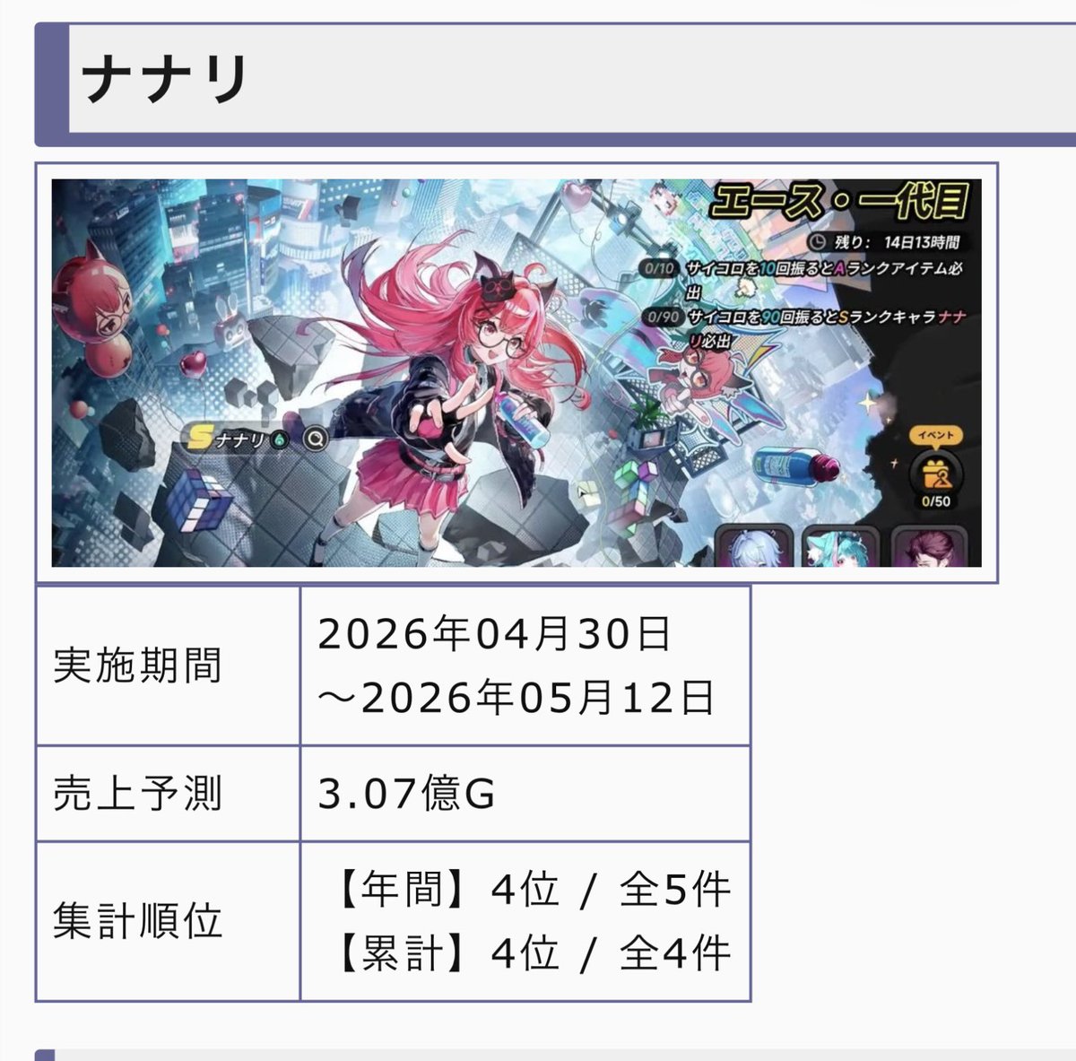 CocoMitta's tweet photo. [JP sales] Seems like there r still people who believed Chaos was the worst selling character in NTE so I had to. 
Bro has 
-No purchasable outfits
-14 day run only
-less purchasable packs 
-looks like an npc, according to many ppl
-Yet ppl still spend on him🤔
#nte https://t.co/GBlUTq85Jb