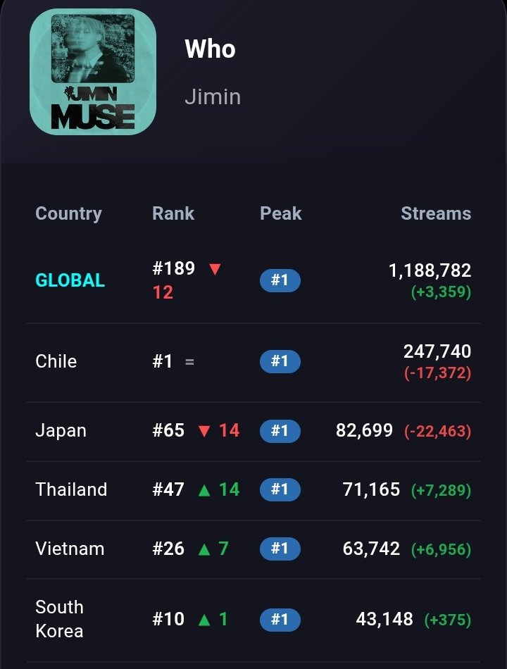 JIMIN on Spotify tweet media