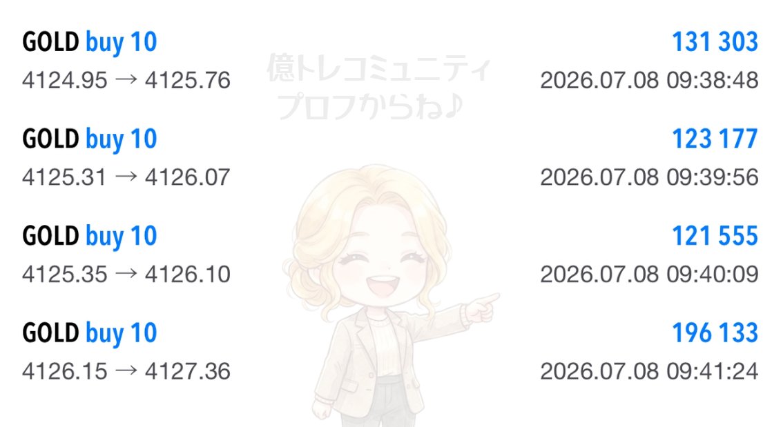 miyabi_fx_1997's tweet photo. ✅【GOLD予想的中】👇
昨日の分析また利確できましたー😆
利確できた方はナイストレードです🎉

確実な優位性が確認できた局面でのみ、
大きなポジションを持つ。これが億トレの
スピード感と、プロとしての決断。

感情に左右されず、ルール通りに利確。
合計約3分で、57万円以上の利益。

この効率的なトレード手法をもっと深く学びたい方は
億トレコミュニティ」へどうぞ。詳細はプロフからチェックしてね♪