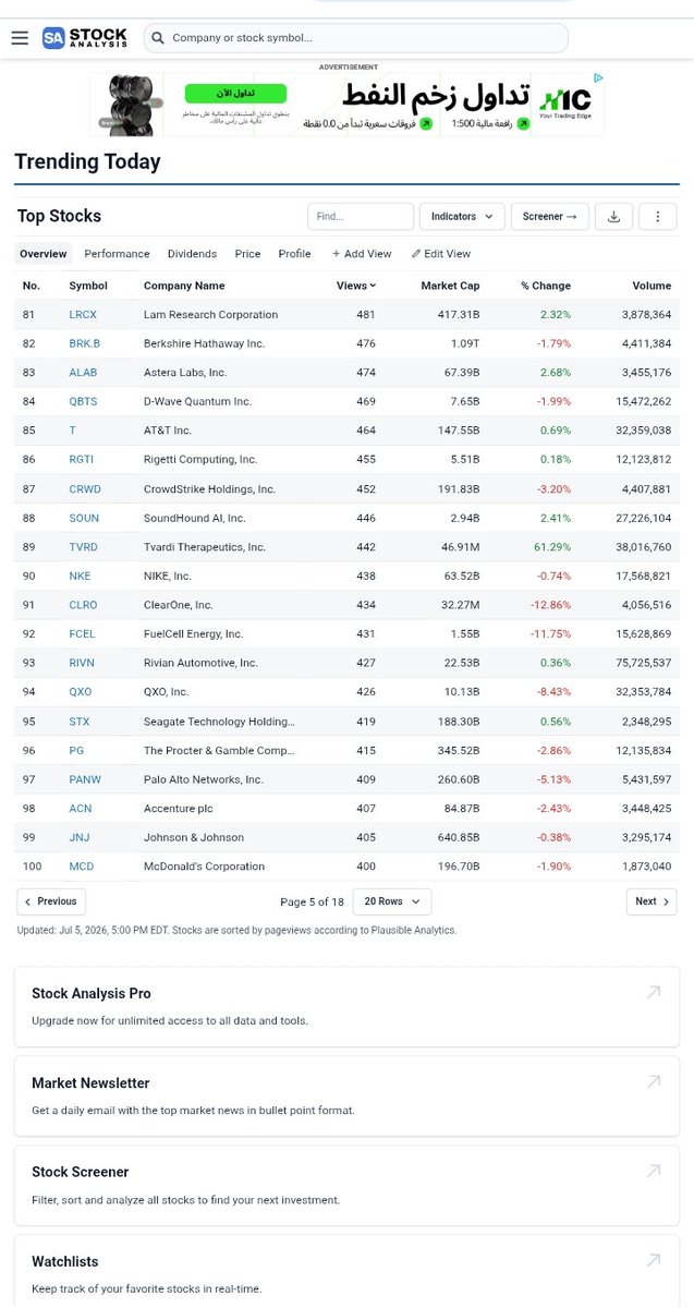 must72234's tweet photo. Imagine waking up in 2031...

One of these stocks is up 1,000%.

Which ticker do you hope you bought today?

@stock_analysisx
@LRCX @ALAB @QBTS @T https://t.co/nkmACQGY9k
