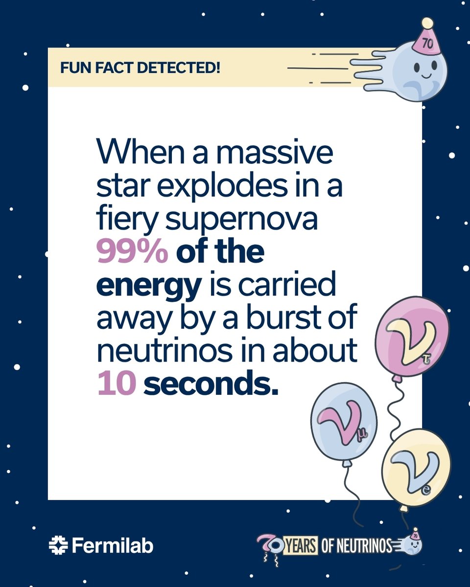 Fermilab's tweet photo. Neutrino observatories will be the first places on Earth to see a supernova and can be used to direct optical telescopes to the right part of the sky to witness the arrival of the supernova’s light.

Learn more at https://t.co/vFS6DYjF29
#Neutrino70 https://t.co/fYUp76GhU8