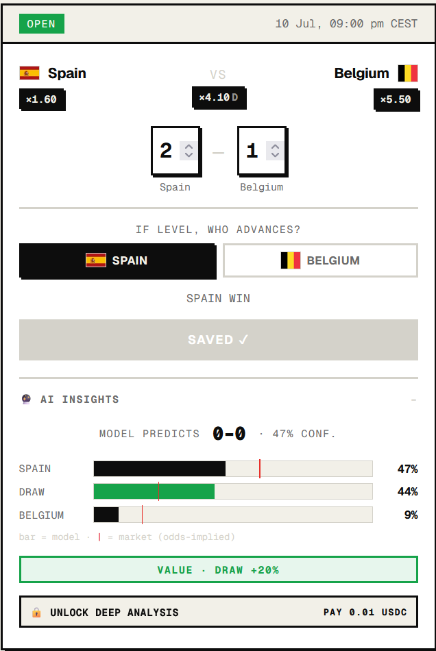 SiGPRMR's tweet photo. 🇪🇸 Spain vs 🇧🇪 Belgium (QF)
∟ model probabilities vs the odds-implied market, computed live. Here's where the edge is ↓
#InjectiveGlobalCupHackathon https://t.co/NpsaHUS4a0
