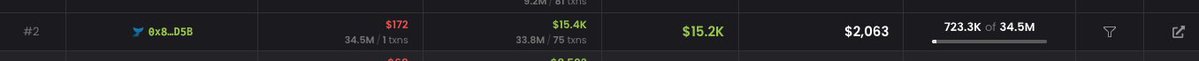 base_parody's tweet photo. JUST IN: This wallet made over 120k profit by now form base:0xb2000000000000000000003def83e24a9a000b20 first b20 token  just bought with 172$ 

so all you need is 172$ to change your life on @base https://t.co/6ztTVfdAHm