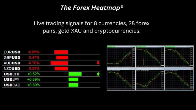 forexheatmap's tweet photo. Our latest trading plans for up to 28 forex pairs, plus gold and crypto currencies are now available on the Forexearlywarning website. Link to our website is on the @forexheatmap profile page. https://t.co/TH7JT9GkLc