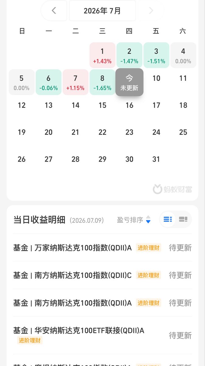 青蛙在温水(记录定投纳指100)冲冲冲! tweet media