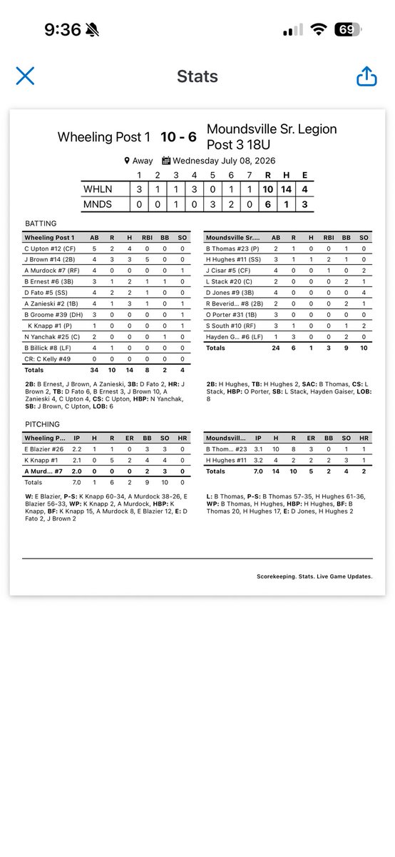 Wheeling Post 1 Baseball tweet media