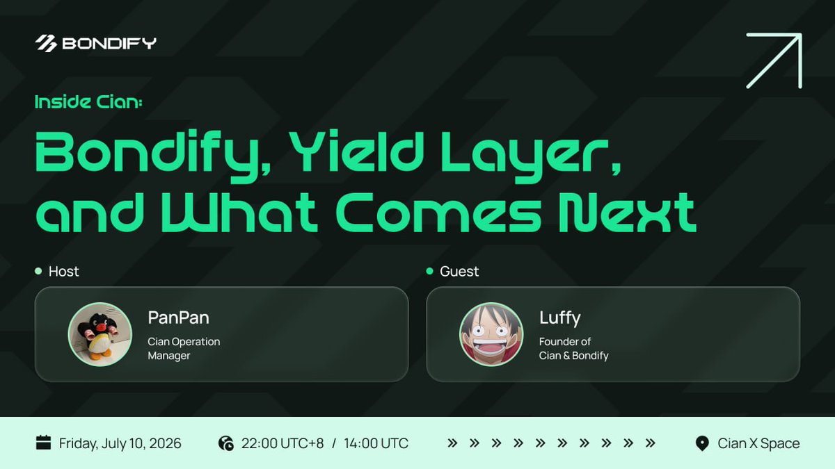 CIAN - Yield Layer of DeFi 🟡 tweet media