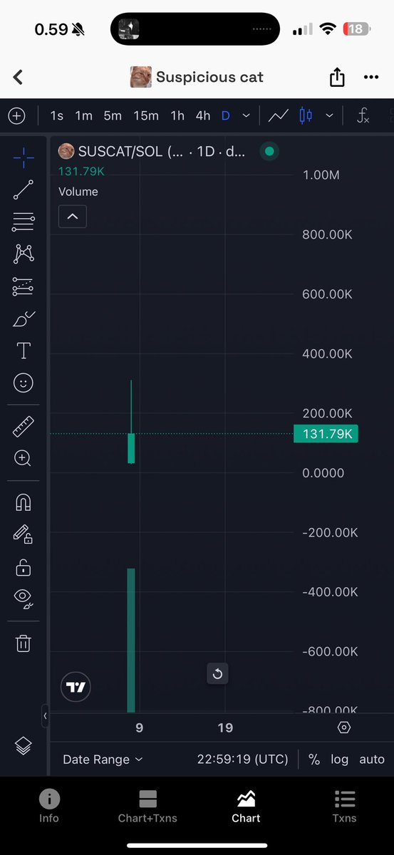 letgims's tweet photo. Imagine day 3
$suscat https://t.co/kUQEBhYVOv