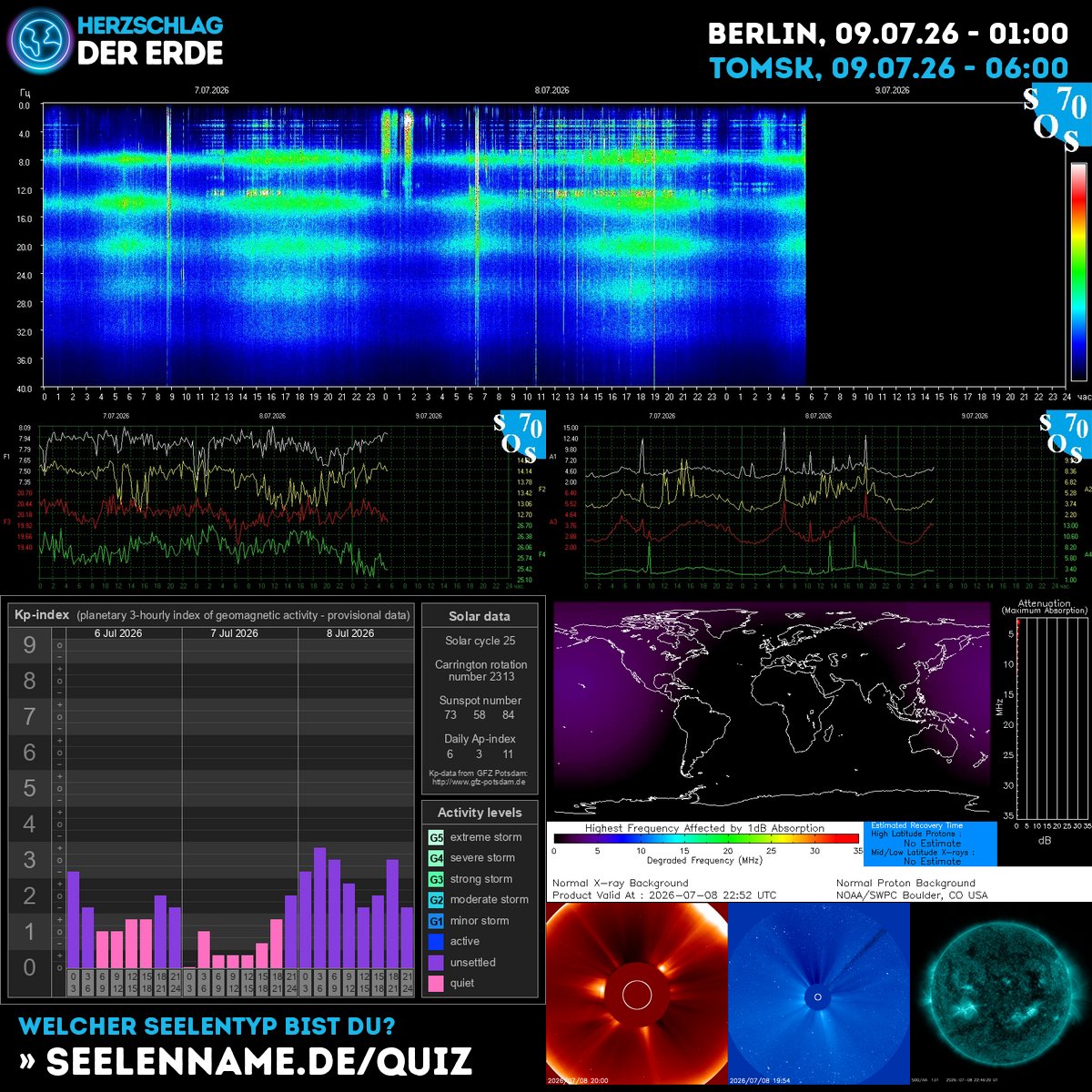 SchumannBotDE's tweet photo. 🌍✨ The Earth's heartbeat pulses strong today! Cosmic waves align to amplify your inner strength—trust the rhythm of creation. 💫 #Schumann #CosmicEnergy #SolarAwakening https://t.co/lNVeS1uSHa https://t.co/OPraxIRL30