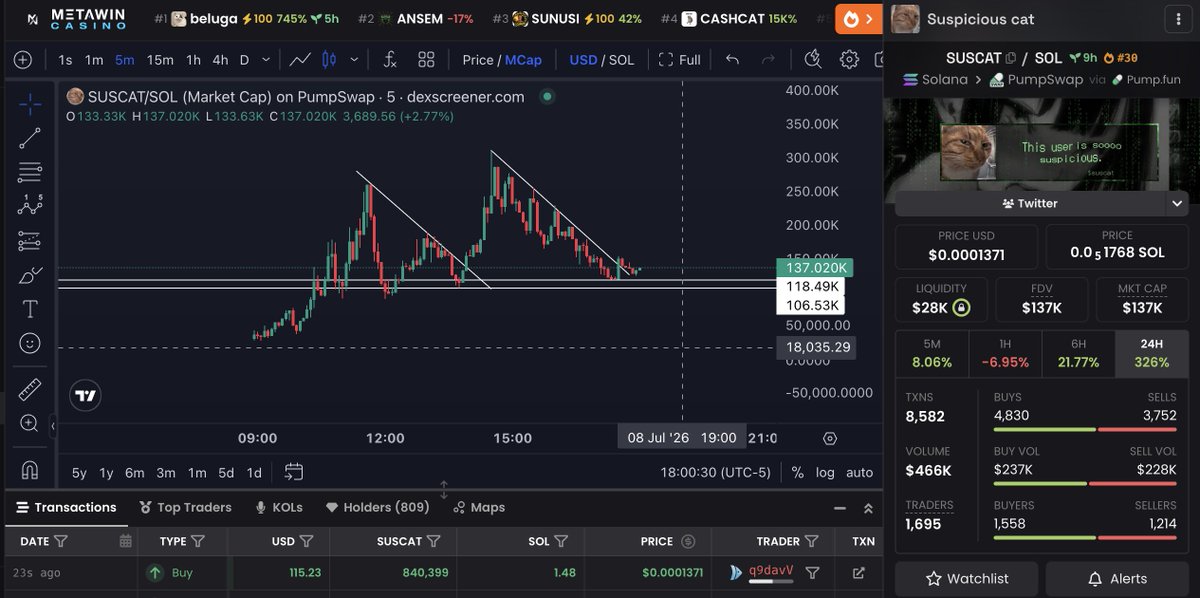 Farodbb's tweet photo. very suspicious price action

solana:Hkn3cPPRnqsv54CdA8dGFZMmT26vCtGaKWBgtdvfZ74d https://t.co/rZ3n562f7w