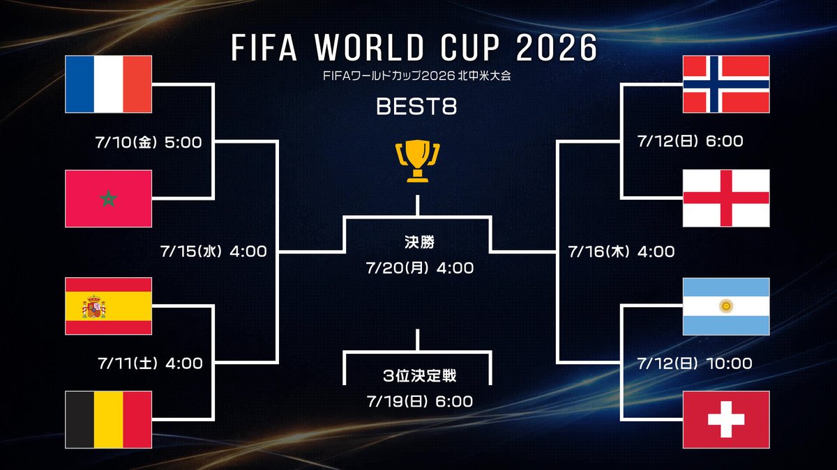 DJSaichin's tweet photo. ＃サッカーW杯2026ベスト8試合日程 https://t.co/sJ6WP3F84d