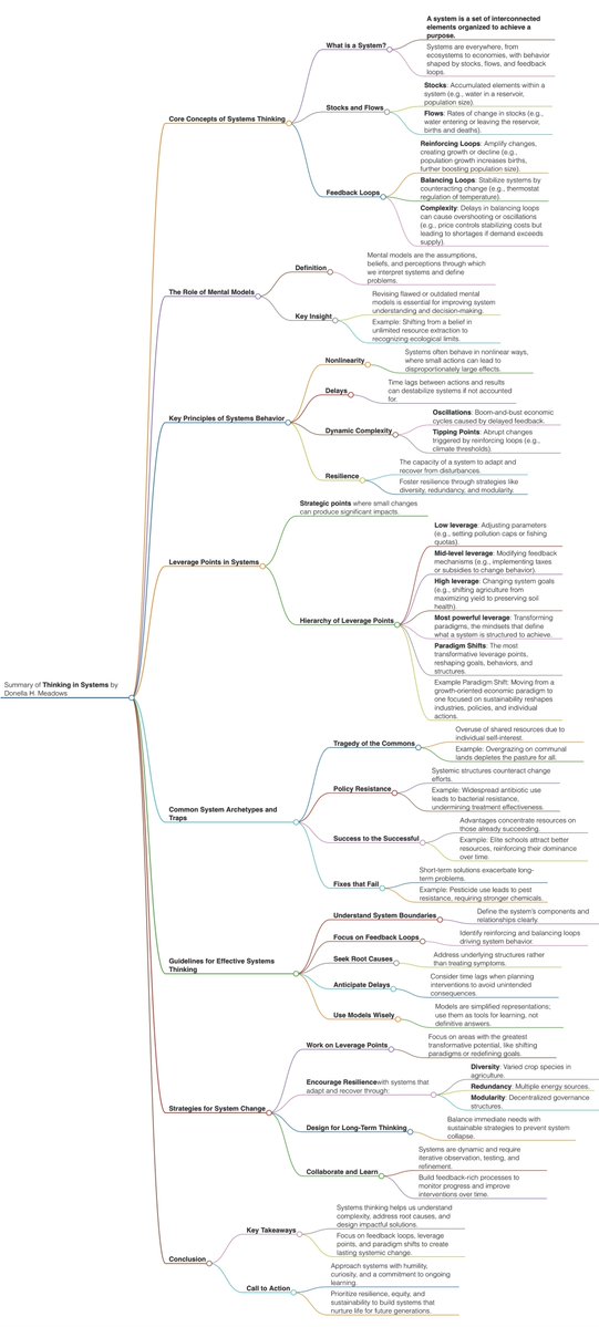 MindBranches's tweet photo. “Thinking in Systems”

book summary in 4k https://t.co/Q2U1eIMdWH