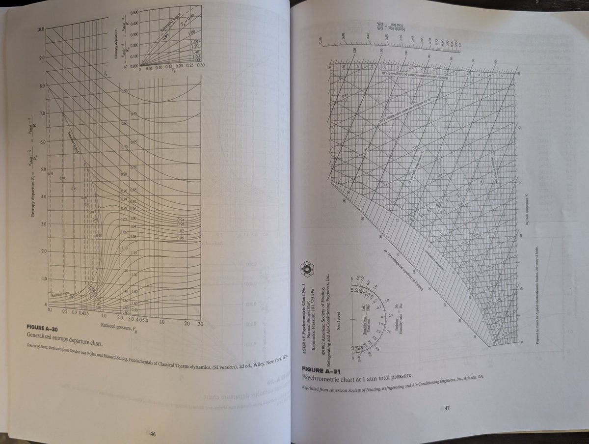 lukedw09's tweet photo. Today, after nearly 11 months, I have finished Thermodynamics: An Engineering Approach. 

Thermodynamics is incredibly foundational for engineering in general, from basic heat transfer via the First Law of Thermodynamics, all the way to the Maxwell relations that fundamentally relate the natural and nonnatural variables. It models the intricate relationships between heat, energy, temperature, and work that provide the basis for the action within the universe. This text provided me with the basics of gas mixtures, chemical reactions, exergy, and gas power cycles, all of which are essential for analyzing thrust chambers, determining the maximum theoretical work produced out of a jet engine, and measuring the second law efficiency of an engine throughout its flight.

At the beginning I found this subject quite challenging: the problems were unlike many I have seen before and I struggled to at times understand what it was asking. This was primarily due to the abstract concepts like entropy and exergy, that I struggled to fully consolidate. Thankfully, I persevered and thus expanded my capability. Oddly enough, I had to learn to code for this as well; Engineering Equation Solver (EES) was used in many of the problems, requiring me to vary parameters (e.g., adiabatic flame temperature vs excess air) or simply solve the problem due to the algebra required (calculating enthalpy off combustion).

I also want to express my heartfelt thanks to Yunus A. Çengel, Michael A. Boles, and Mehmet Kanoğlu for providing this text which is generously open to self-study with its plethora of images and clear explanations.