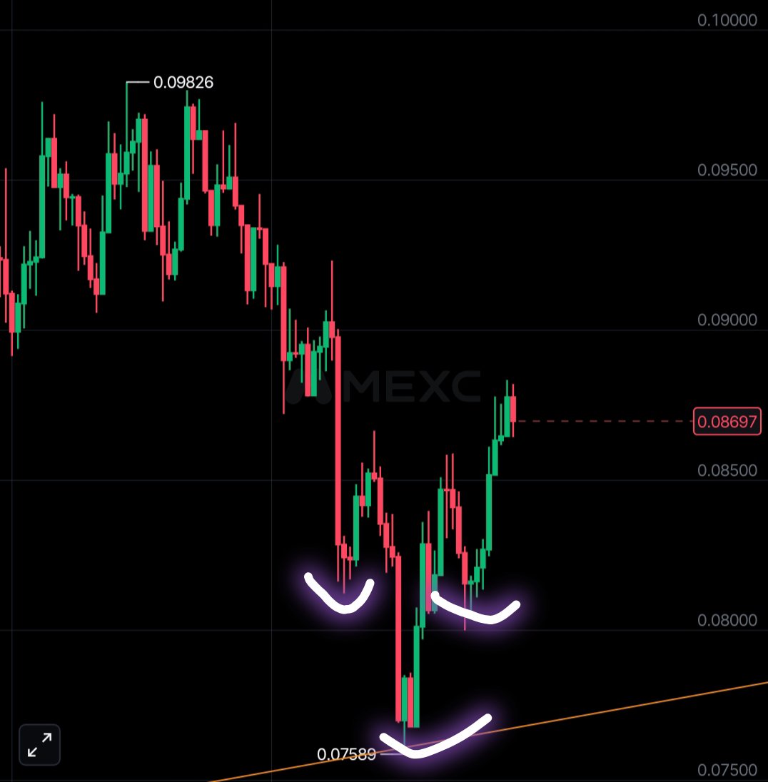 Torch_BTC's tweet photo. @OfficialZero_X After reverse head &amp; shoulder in 1H, the next step is New ath ! 🚀 https://t.co/gCqwL0UESE