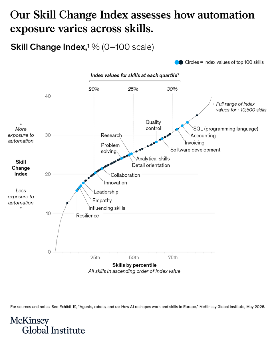 McKinsey_MGI tweet picture