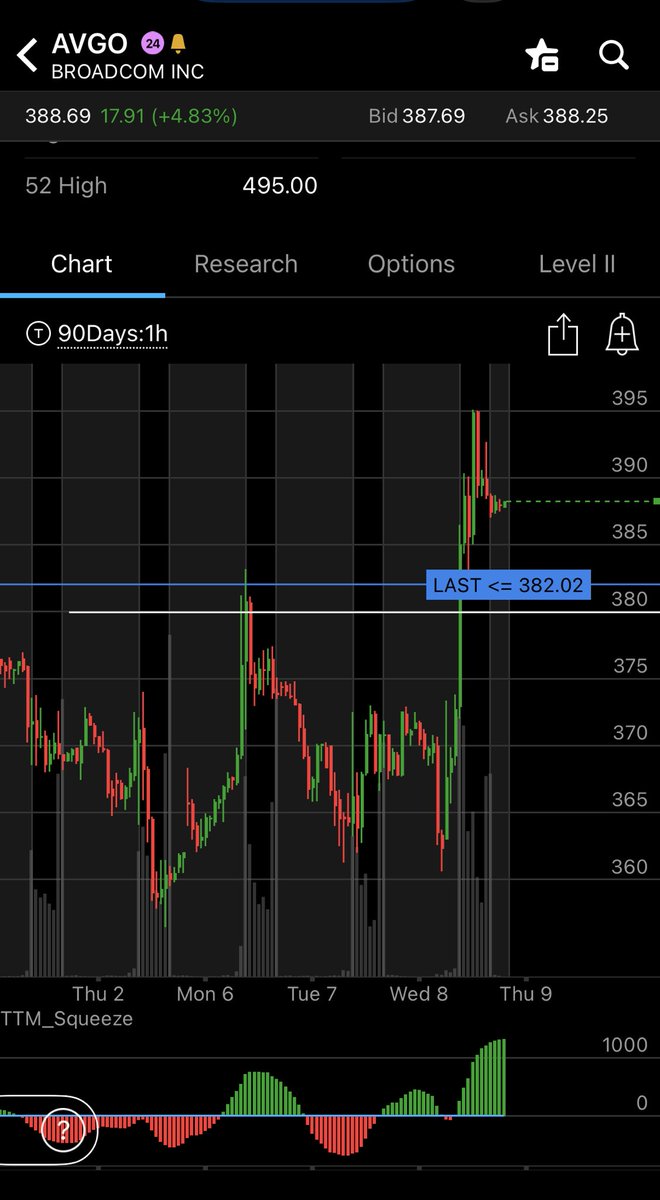 sctrades17's tweet photo. $AVGO shares https://t.co/419PBibL4j