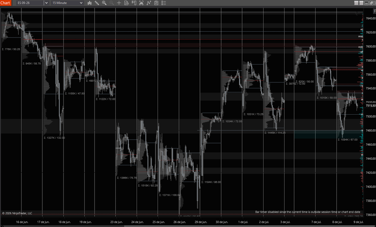 henko1_'s tweet photo. #ES_F vs #NQ_F rth https://t.co/aPXEygry04