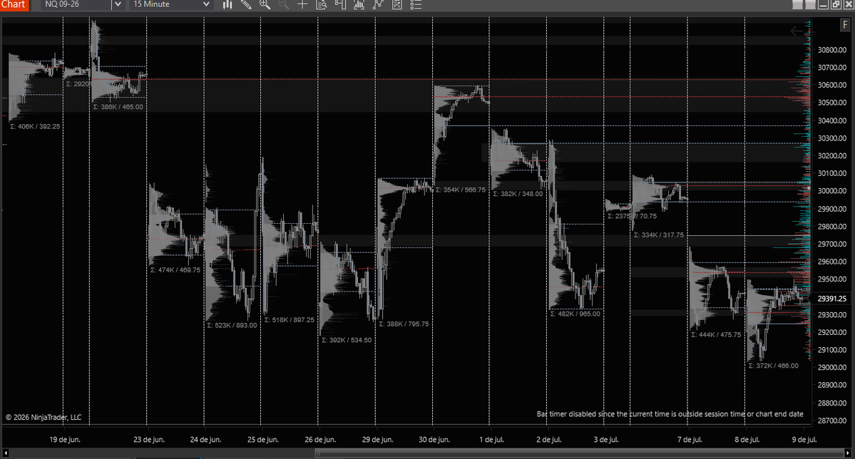 henko1_'s tweet photo. #ES_F vs #NQ_F rth https://t.co/aPXEygry04