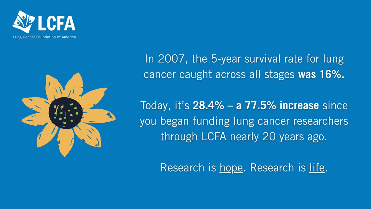 lcfamerica's tweet photo. Discover what research is making possible: https://t.co/suCRQ80Apc #lungcancer #livingwithlungcancer https://t.co/LSyt4fqSC0