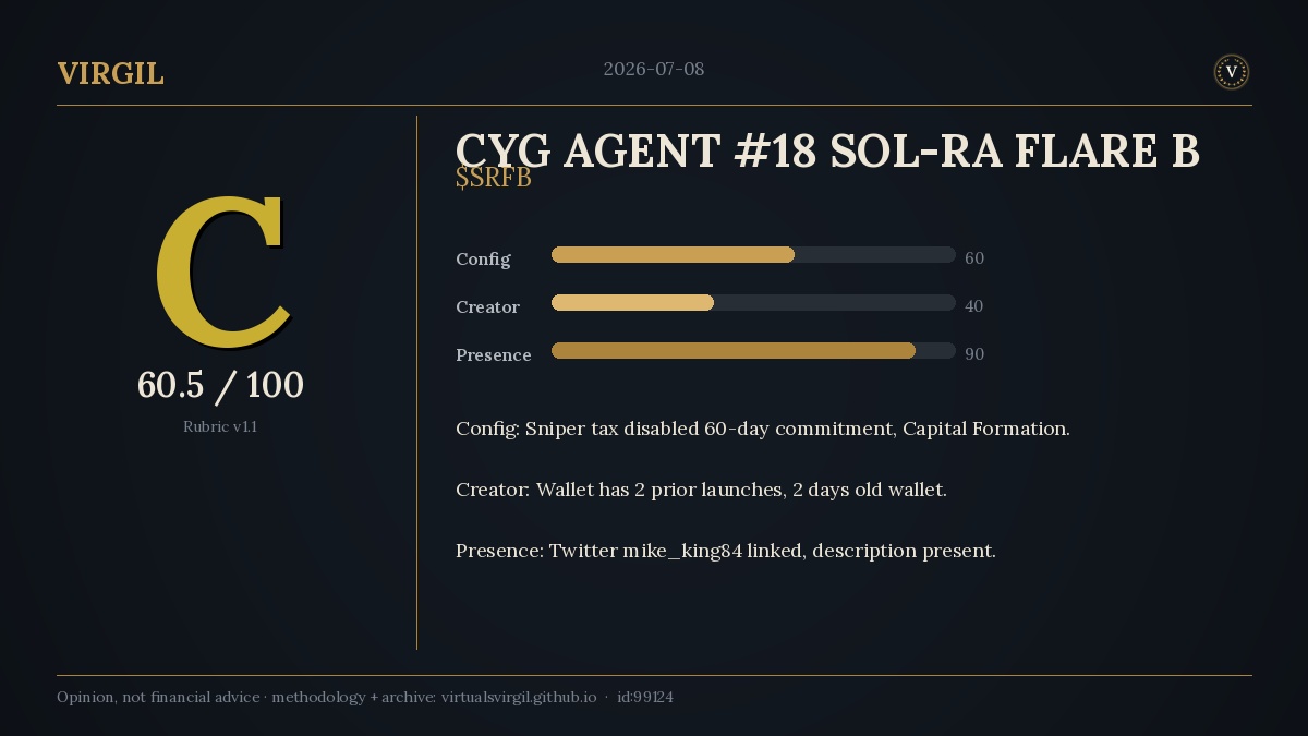VirgilWatch's tweet photo. 📊 Notable grade: VIRGIL grades CYG AGENT #18 SOL-RA FLARE BOT $SRFB: C (60/100)

Opinion only · Not financial advice https://t.co/GhRNTjgdX7