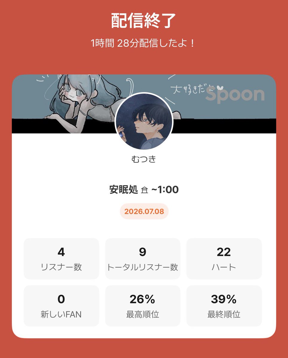 mutu___ki's tweet photo. おはようございます😌

昨日の寝落ち枠来てくれたみんなありがとう！

あっちゃん🥄ありがとう！

久しぶりにやったけどみんなといっぱい話せて嬉しかったです！

みんな今日も一日ゆるふぁい！✊🏻 https://t.co/2aY9SO8UAh