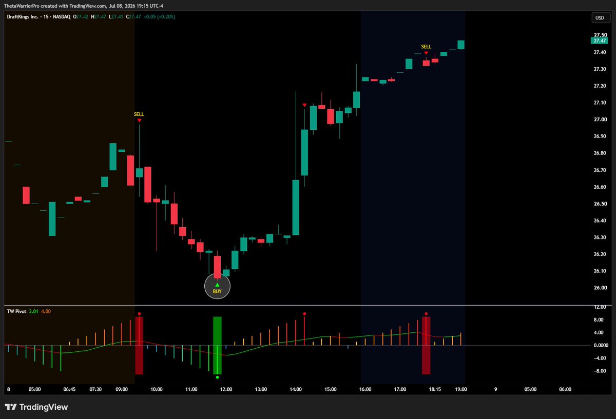 TWPivotOfficial's tweet photo. $DKNG Burry confirmed TW Pivot trader.  🏈 https://t.co/T6lWgcfP0I