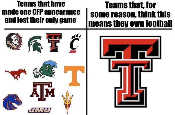 BarstoolTCU's tweet photo. Making the CFP once and not winning isn’t that impressive. https://t.co/wLLiDABVBi