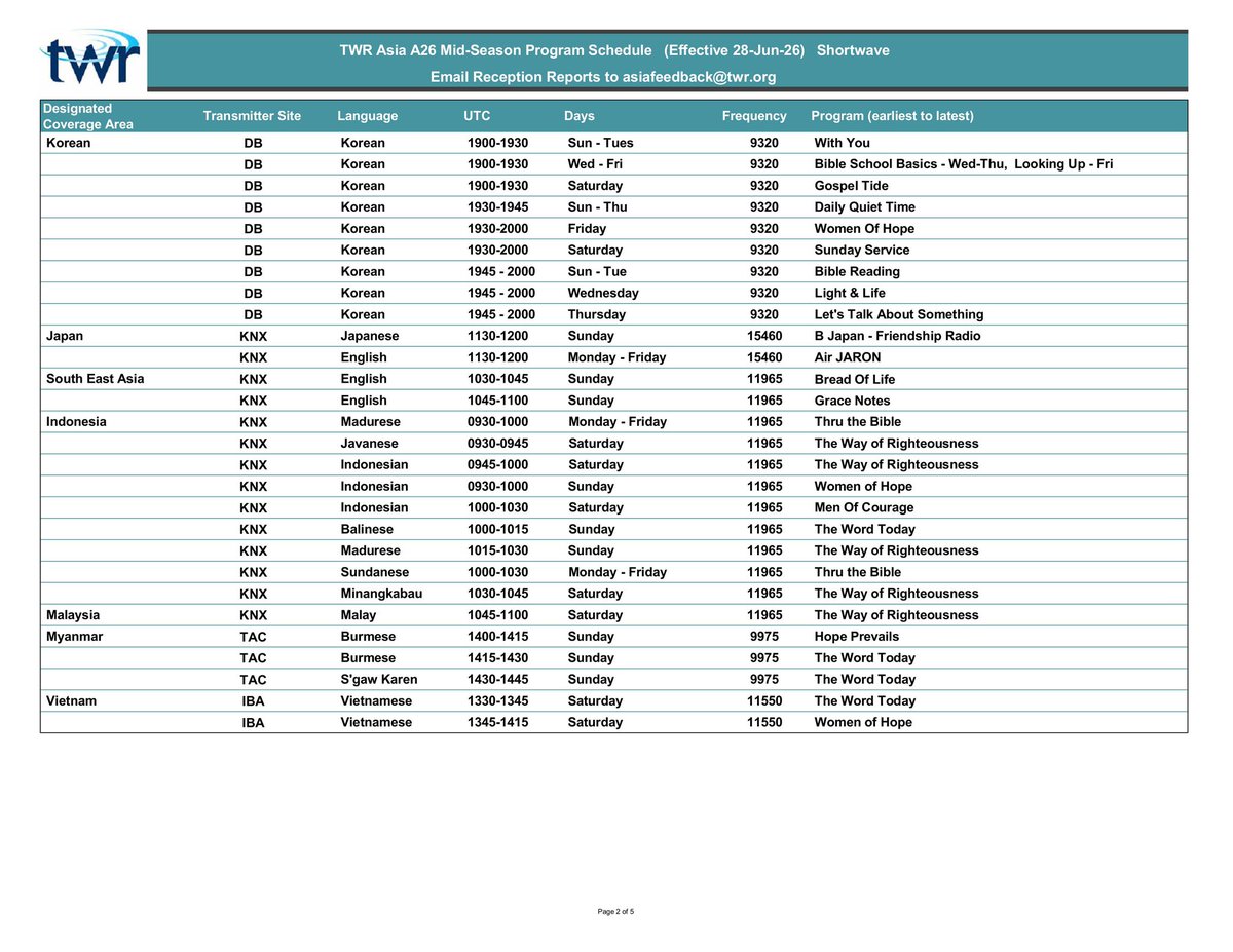atake's tweet photo. TWR Asia A26 Mid-Season Program Schedule
(Effective 28 June 2026) Shortwave
Station ID:
KNX – Reach Beyond, Australia
BOC – FEBC, Bocaue, Philippines
IBA – FEBC, Iba, Philippines
DB – Dushanbe-Orzu, Tajikistan
TAC – Tashkent, Uzbekistan
MDC – Talata-Volonondry, Madagascar

#KTWR https://t.co/m8NkCNbbfJ