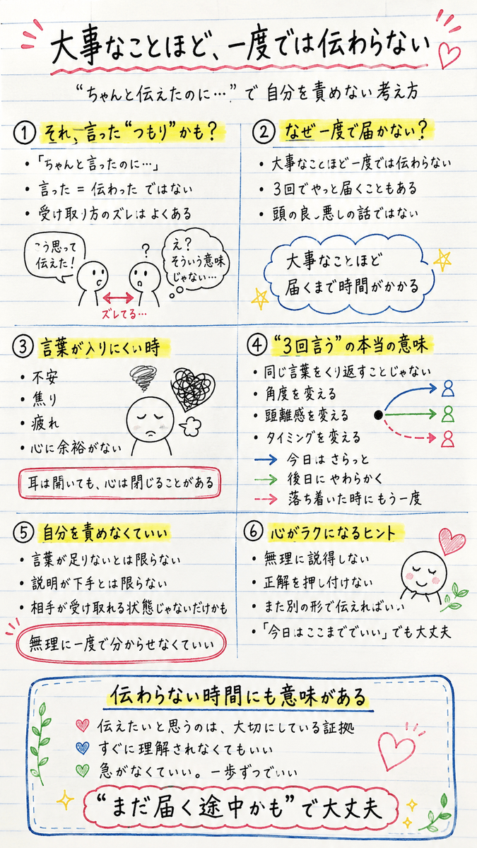 coh_enzyme's tweet photo. 「ちゃんと伝えたのに…」

と落ち込む日は、
自分の伝え方より
"タイミング"が原因かもしれません。

大事なことほど一度では届かない。

その視点を知るだけで、心は少し軽くなります。🍀

#伝え方 #コミュニケーション https://t.co/mVyo6LSZ3l