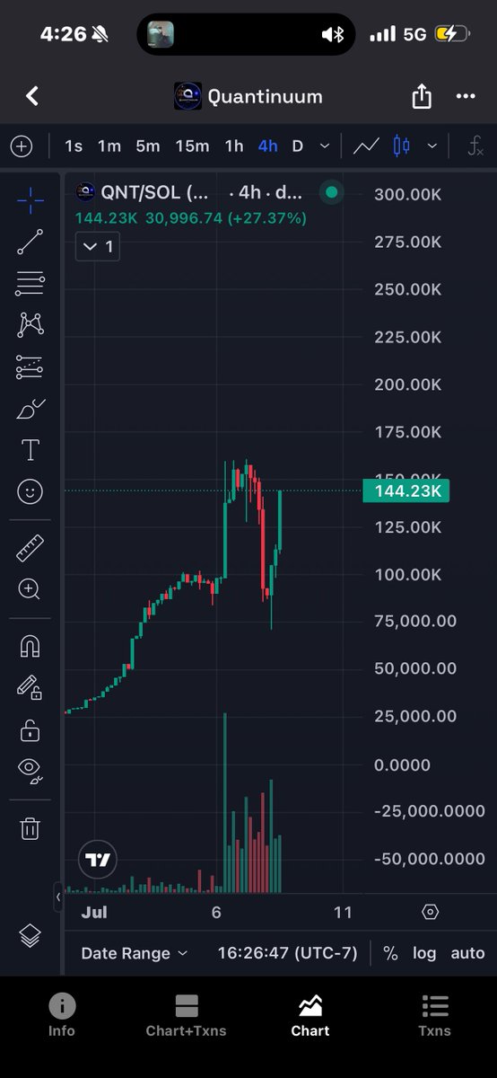 Jovannys619's tweet photo. Who bought the dip?? 👀👀

Cuz we’re headed back to ATHs…. Again 😭😭🫡

Don’t fade Diamond Balls Unlocked at the fight of 100k. Chads. 🌝🌝🚀🚀
#Quantum #Solana https://t.co/Z1Dtcv11NN