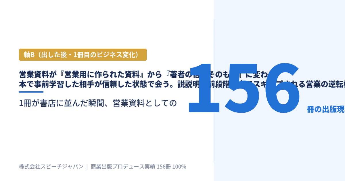 speechjapan's tweet photo. 「本を読みました」

この一言が、営業の景色を変えます。

初回商談。名刺交換のあと、相手がこう言う。
「先生の本、拝読しました」

この瞬間、営業の前段階が終わっています。

・自己紹介がいらない
・実績説明がいらない
・価値観のすり合わせがいらない

なぜなら、本を1冊読み終えた相手は、あなたの考え方・専門性・人柄を、すでに数時間かけて浴びているからです。

営業資料10ページより、本1冊のほうが圧倒的に情報量が多い。しかも「売り込まれた」感覚がゼロ。

これは、SNS発信では起こりにくい現象です。
SNSは断片。本は体系。
断片をいくら積んでも、「この人に任せたい」という深い納得にはなりにくい。

私たちスピーチジャパンは、これまで約150冊の商業出版をプロデュースしてきました。出版率は100%（自費出版ゼロ）。

そこで著者から繰り返し聞くのが、
「営業の入り口が変わった」
「初回から本題に入れるようになった」
という声です。

1冊目の出版で変わるのは、売上そのものより、まず「営業の前段階」。

ここが軽くなると、受注率が変わる傾向があります。

「出版でビジネスが変わった実例集30選」をLINE登録者に無料でお渡ししています。プロフィールのリンクから受け取ってください。

#商業出版 #経営者 #出版プロデュース