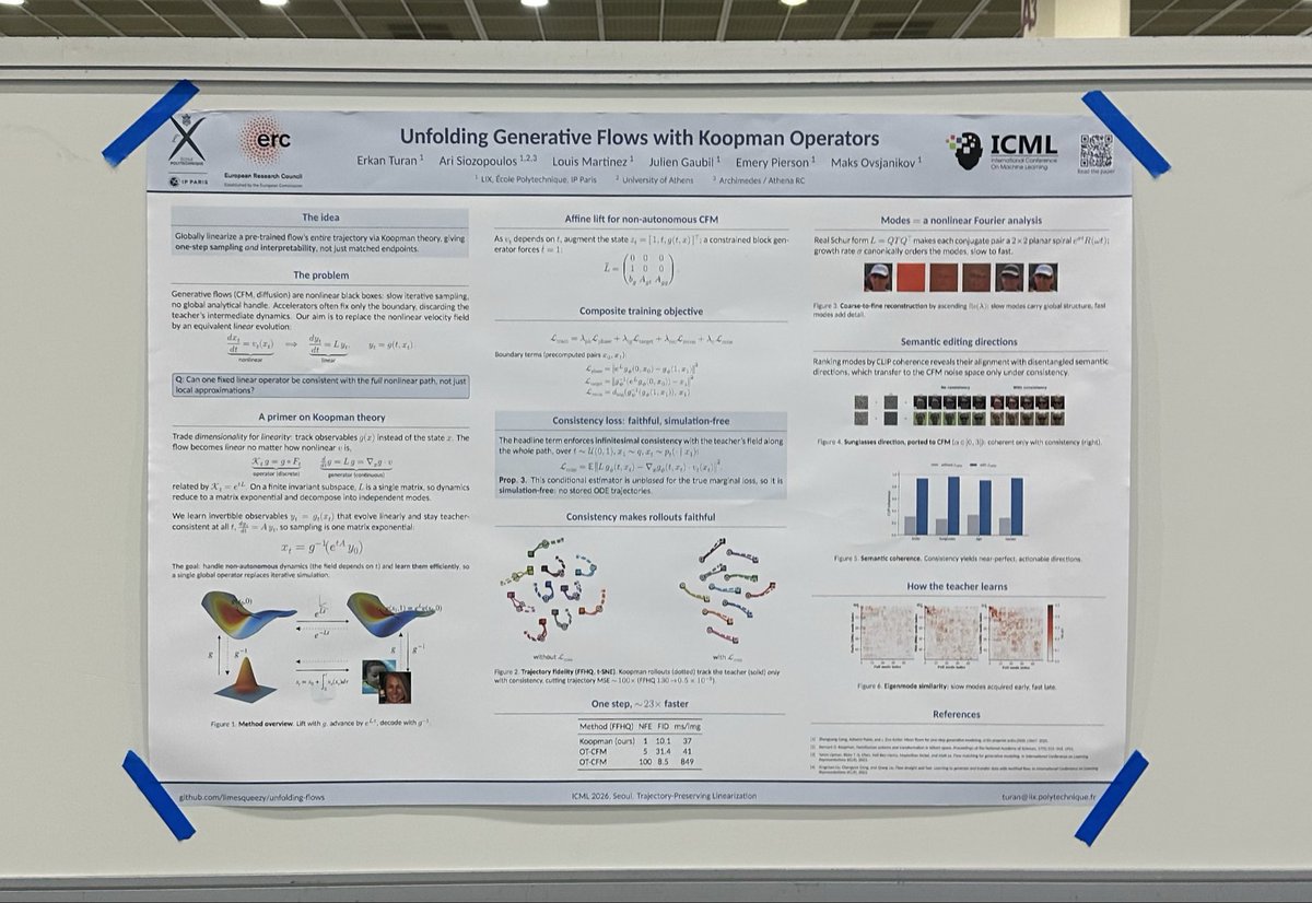 erkanhturan's tweet photo. Great first session at #ICML2026 for our Koopman-Flow work. Two more posters today in Hall A: our spotlight work on a bifurcation theoretic lense on oversmoothing in GNNs (Thu 10:30, #2502) and spectral-geometry perspective on latent space alignement  (Thu 2:30, #2409). Come by! https://t.co/DuClo1s4Nm