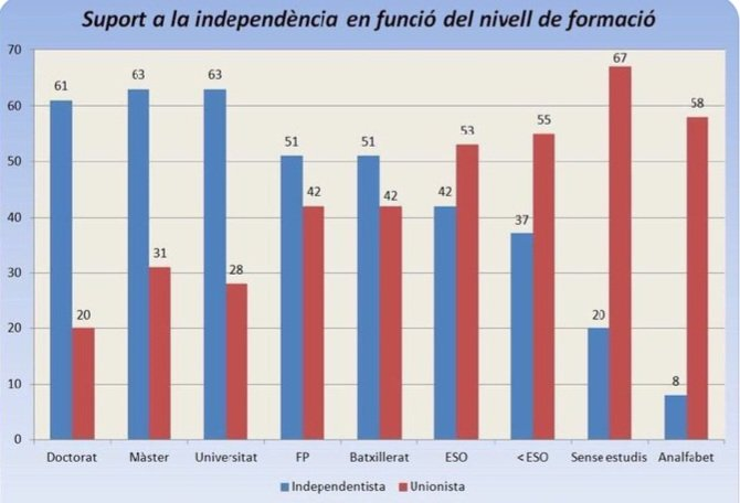 mikaguasch's tweet photo. Bon dia!🌞
Uhm... no pot ser coincidència, oi? Després són els nyols els que ens diuen "paletos", bonica projecció en qualsevol cas😉 https://t.co/sBcqAHm0oR