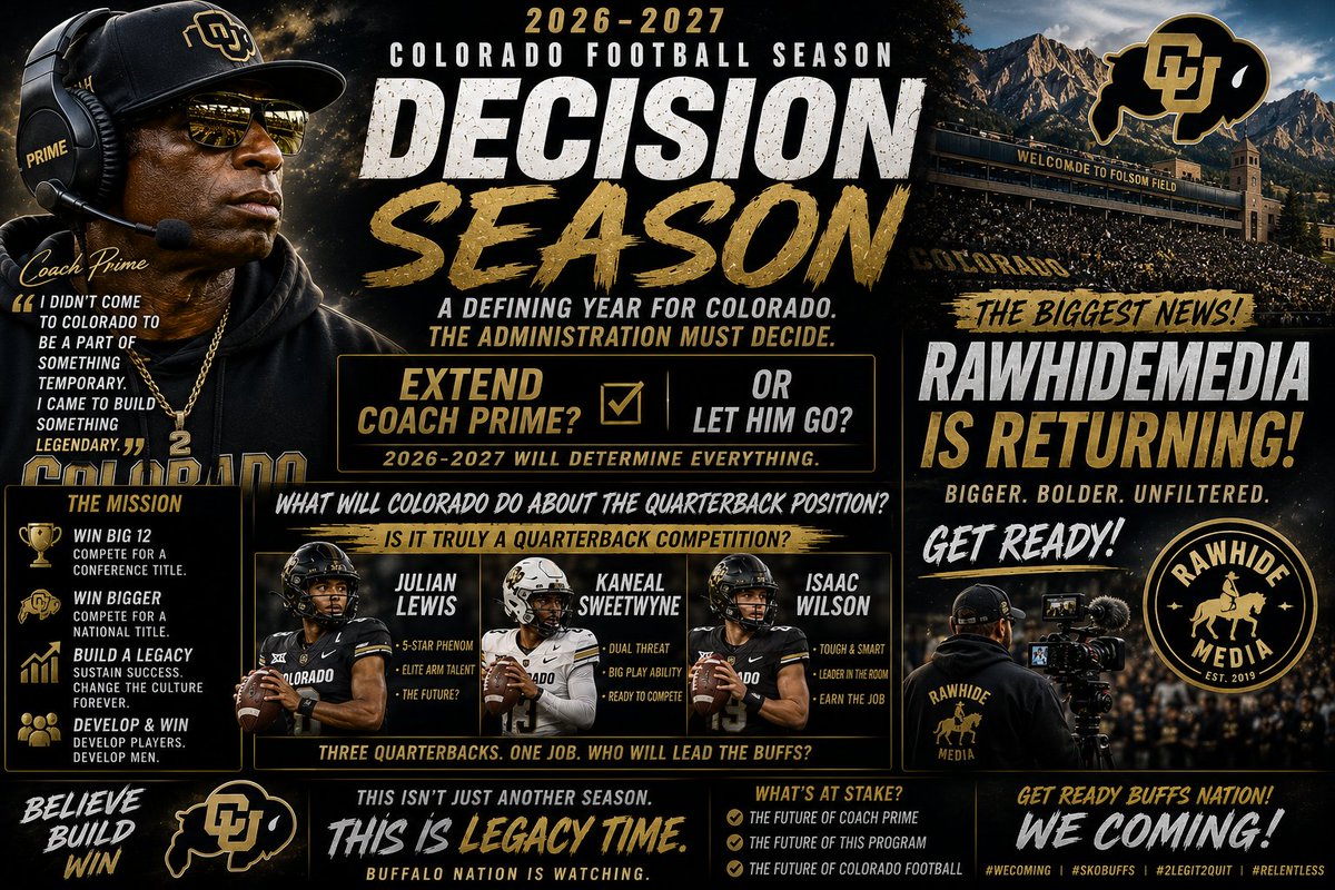RawHM4U's tweet photo. One season.
Three quarterbacks.
One head coach facing the biggest decision of his Colorado tenure.
Is this a true QB competition... and what does the future hold for Coach Prime?
🎥 RawHideMedia is back.
#GoBuffs #CoachPrime #CollegeFootball https://t.co/zBOXJnC9dp
