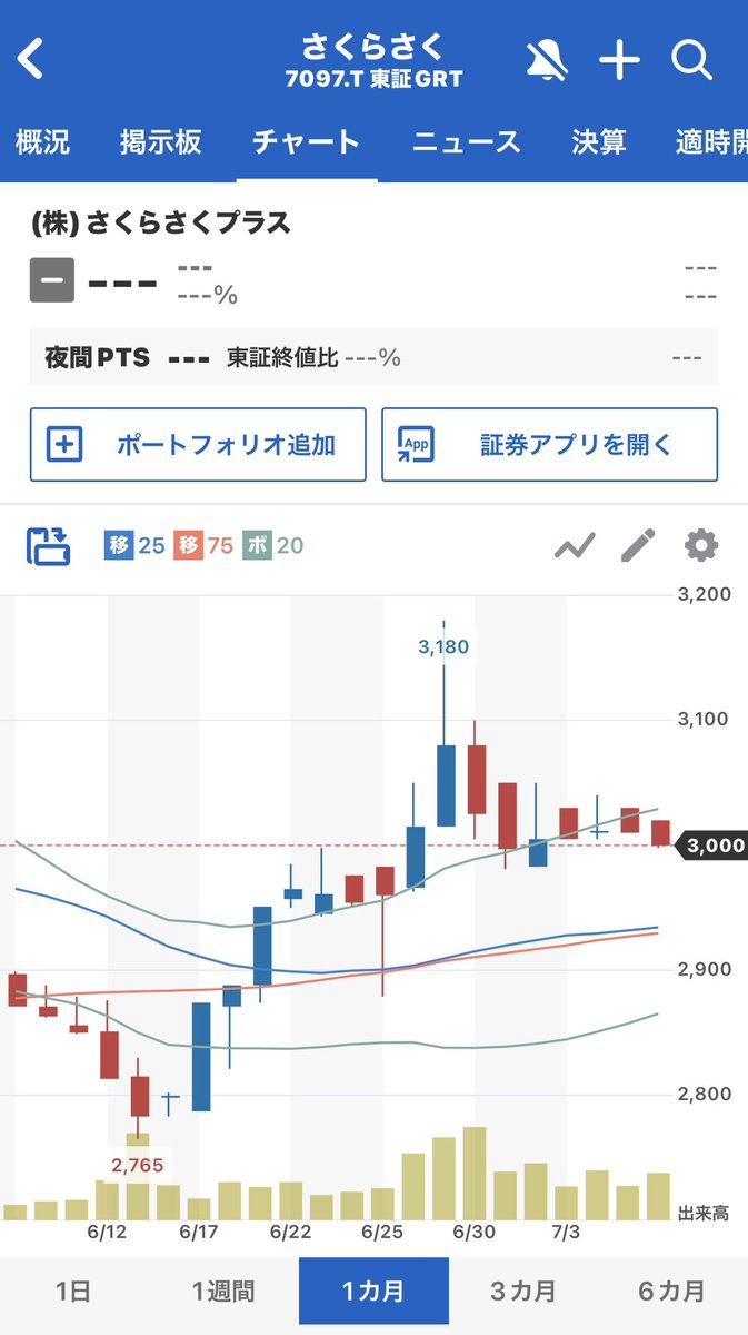 yondili's tweet photo. QUOカード1万円分だけじゃない！さくらさくプラス（7097）の株主優待がビットコインまでもらえて豪華すぎる件をAI19たちが徹底解剖！

 #投資初心者 #NISA #資産運用 #投資 #貯金 #ファイナンス #投資ブログ https://t.co/7pqs2gc4SU