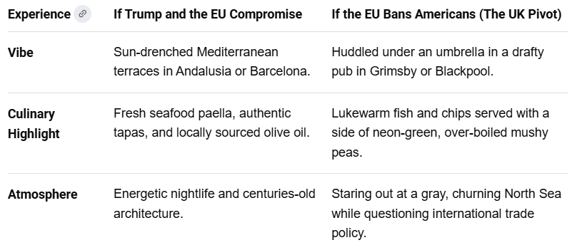 travis_brooks's tweet photo. I asked AI if the EU could block US travelers from visiting if Trump follows through on his plan to block all trade and travel with Spain. Yes its likely the EU would do that, and AI clearly has strong opinions on how crappy a UK holiday would be: https://t.co/6JCaNJgGcK