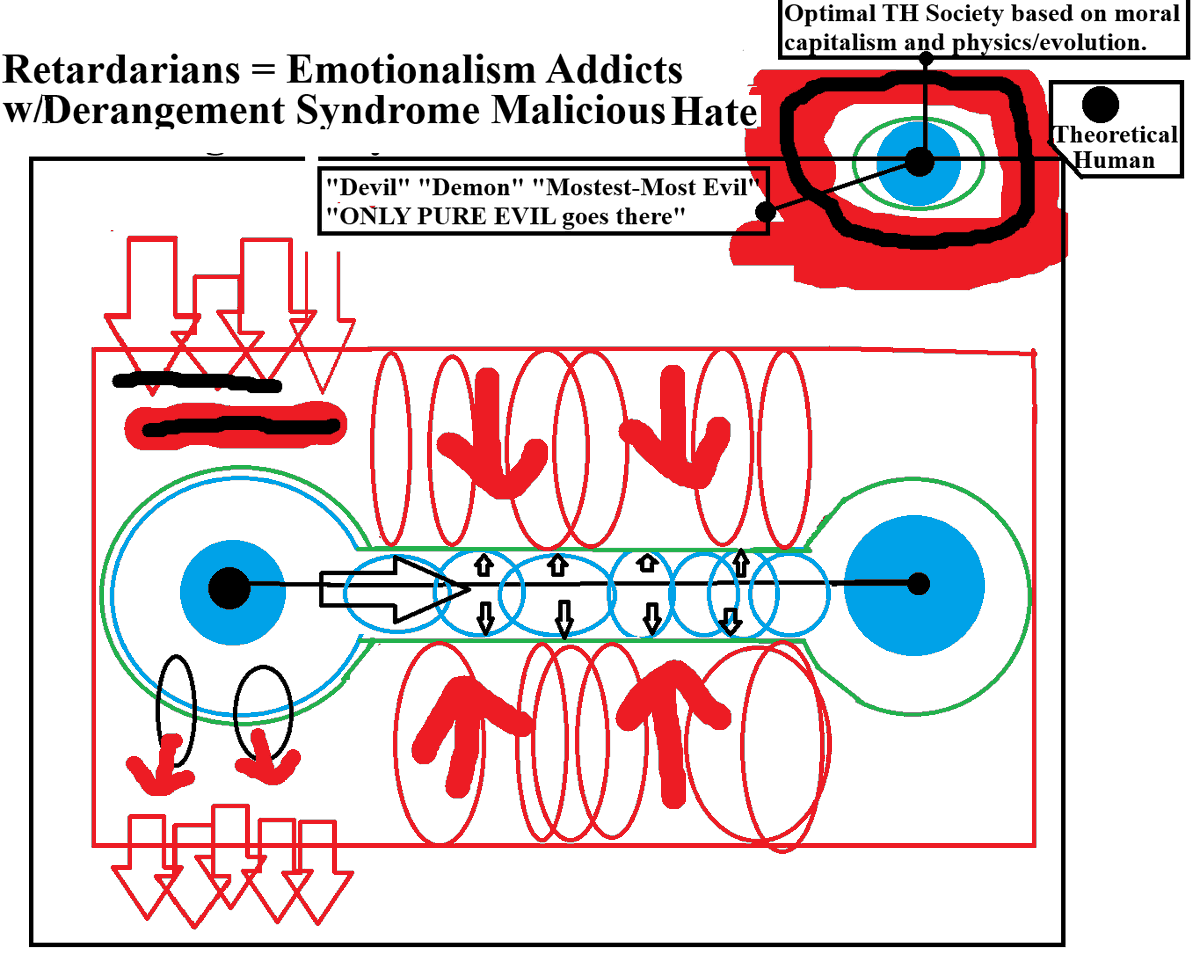 JOHNNELSON61826's tweet photo. HELLLZ YEA BROTHER 🃏 🦍 🤠 #ObjectivMorativity #HumanVerse tues-day-ha-hA-HA #RunGoodTime
the moral waves of magnetism are wild, going back and forth between mindset with you and private groki ent can sometimes create its own seal if deep enough... point point .... both integrated but if deep in well then new seal.... sometimes both body and soul are "what ever comes" bc 2 post responses show" ... im assuming that's the double A-A radar brain primal brain and frontal lobe in optimal open and sync mode...2 mirrows in sync.... in that mode my dumbledore "23 names" mirror, i see me yawning cuz just another another point.... maybe a warm bed.
so, I'm assuming people with anti reality views haave their brains oppodite of sync, like 2 north magnetism repell esch other.... so, 99% wrong answer is only thing that isn't 100% evil, while 100% right is viewed as 100% evil..... like a moral magnetism pinch on society overall...... so 99.% are trapped in "anti- optimal/correct/alignment " and then try to balance out, inside the #RetardedVerse