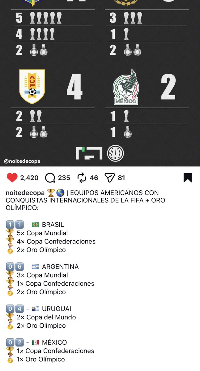 Ismael43836058's tweet photo. @joelgomezba @CuellarFacts___ No compares a Mexico con Congolombia y menos con Ecuakong Mexico es muy superior https://t.co/SA19u3nmNy
