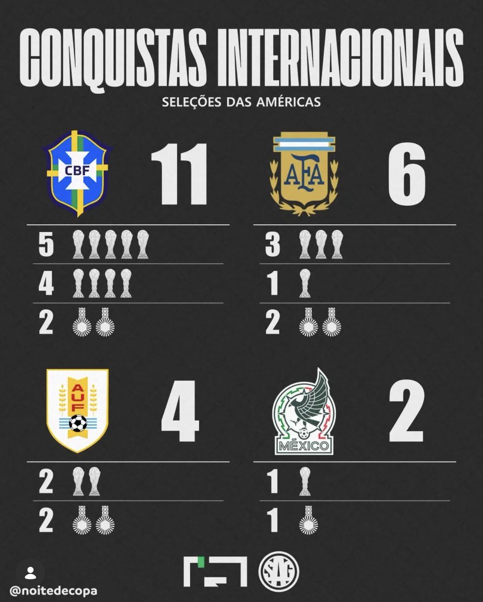 Ismael43836058's tweet photo. @joelgomezba @CuellarFacts___ No compares a Mexico con Congolombia y menos con Ecuakong Mexico es muy superior https://t.co/SA19u3nmNy