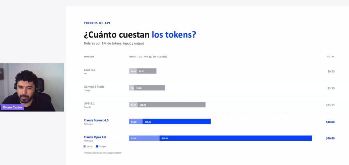 Csoftmty's tweet photo. Sesión en línea con #EPAMMéxico: "From Zero to Flow: Supercharging Your Productivity with Claude". 🖥️
Los participantes descubrieron cómo la IA puede maximizar su productividad.
#IA #InteligenciaArtificial #ClaudeAI #Tecnología #Csoftmty @EPAM_Mexico https://t.co/gZsVc2rT2n
