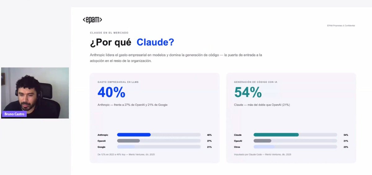Csoftmty's tweet photo. Sesión en línea con #EPAMMéxico: "From Zero to Flow: Supercharging Your Productivity with Claude". 🖥️
Los participantes descubrieron cómo la IA puede maximizar su productividad.
#IA #InteligenciaArtificial #ClaudeAI #Tecnología #Csoftmty @EPAM_Mexico https://t.co/gZsVc2rT2n