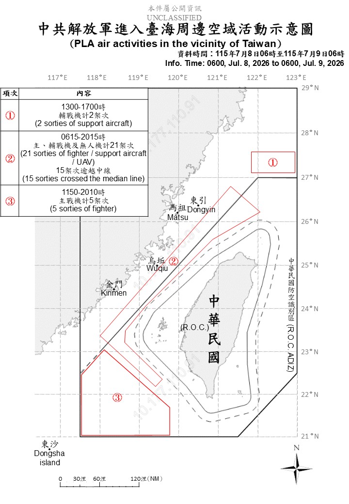 MoNDefense's tweet photo. 28 sorties of PLA aircraft, 8 PLAN vessels and 5 official ships operating around Taiwan detected up until 6 a.m. (UTC+8) today. 20 out of 28 sorties crossed the median line and entered Taiwan’s northern, central and southwestern part ADIZ. #ROCArmedForces have monitored the situation and responded.
