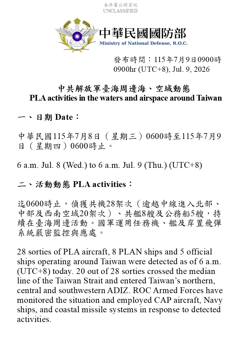 MoNDefense's tweet photo. 28 sorties of PLA aircraft, 8 PLAN vessels and 5 official ships operating around Taiwan detected up until 6 a.m. (UTC+8) today. 20 out of 28 sorties crossed the median line and entered Taiwan’s northern, central and southwestern part ADIZ. #ROCArmedForces have monitored the situation and responded.