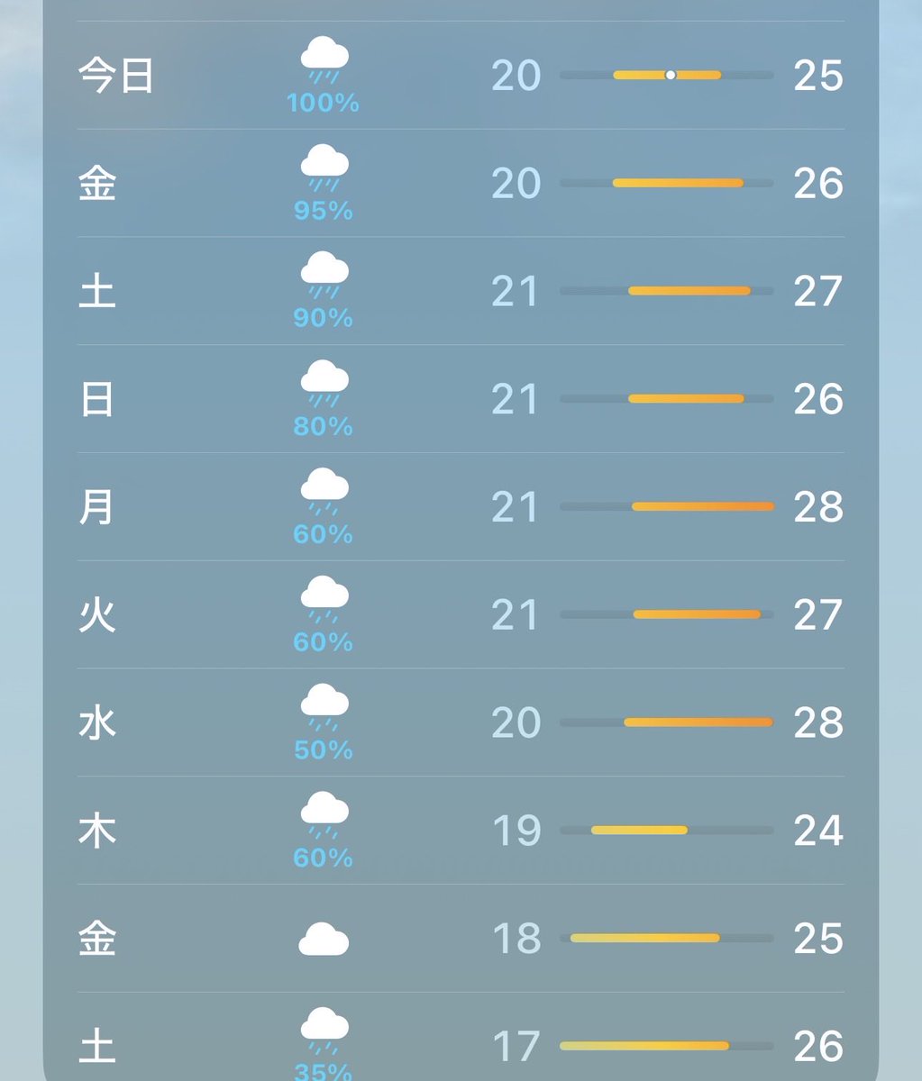 audjpy3's tweet photo. 蝦夷梅雨か？ https://t.co/ejVv4m4hcI