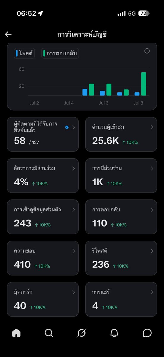 แพรรี่ ⭐️⭐️⭐️มัมหมีฝึกหัด tweet media