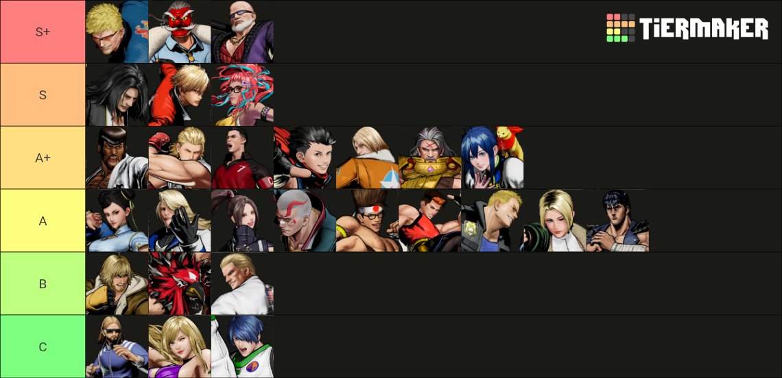 itsPoetryChef's tweet photo. final tier list for season 2. top 3 kinda made this game dark for the last couple months, hope that season 3 does well with balance. kenshiro is the one i'm most unsure of but ferno keeps telling me he's awful but i don't wanna say he's that bad yet #CotW https://t.co/y1TTYS06Gt
